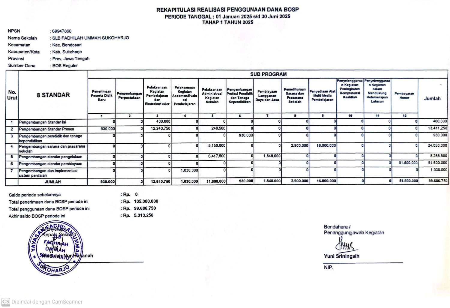 LAPORAN KEUANGAN DANA BOS 2025